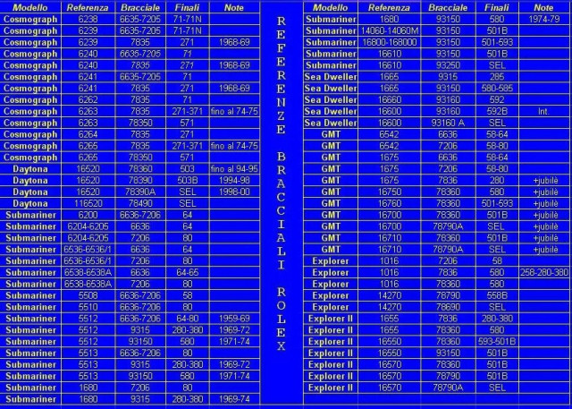 Rolex bracelet chart