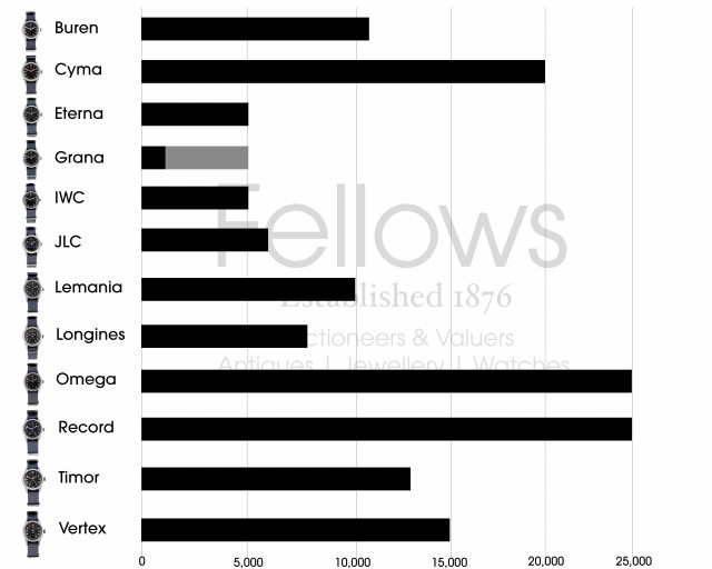 production graph