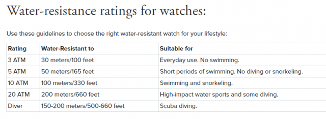 waterproof ratings