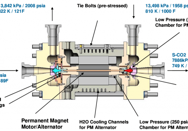 5 Turbo alternator shaft design for the SNL S CO 2 test loop This configuration uses